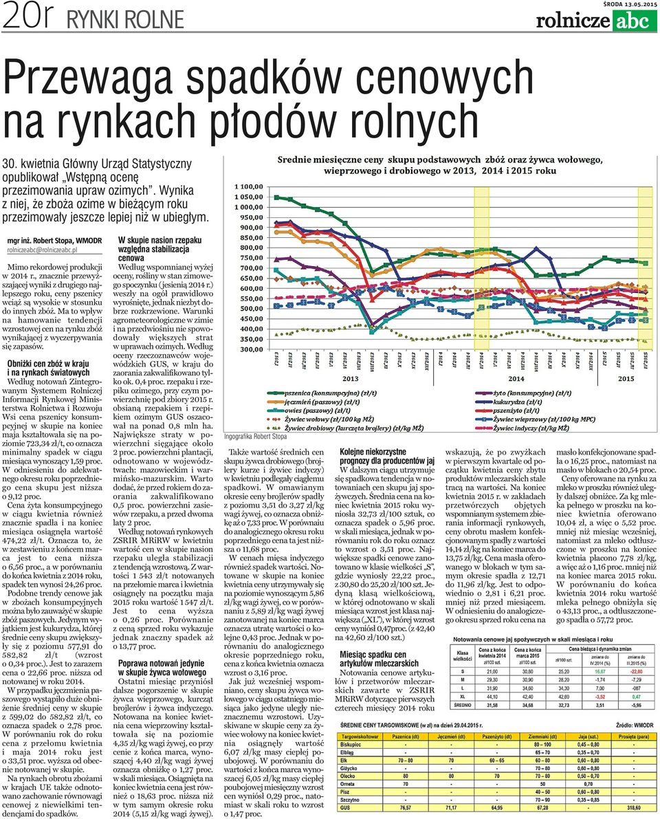 , znacznie przewyższającej wyniki z drugiego najlepszego roku, ceny pszenicy wciąż są wysokie w stosunku do innych zbóż.