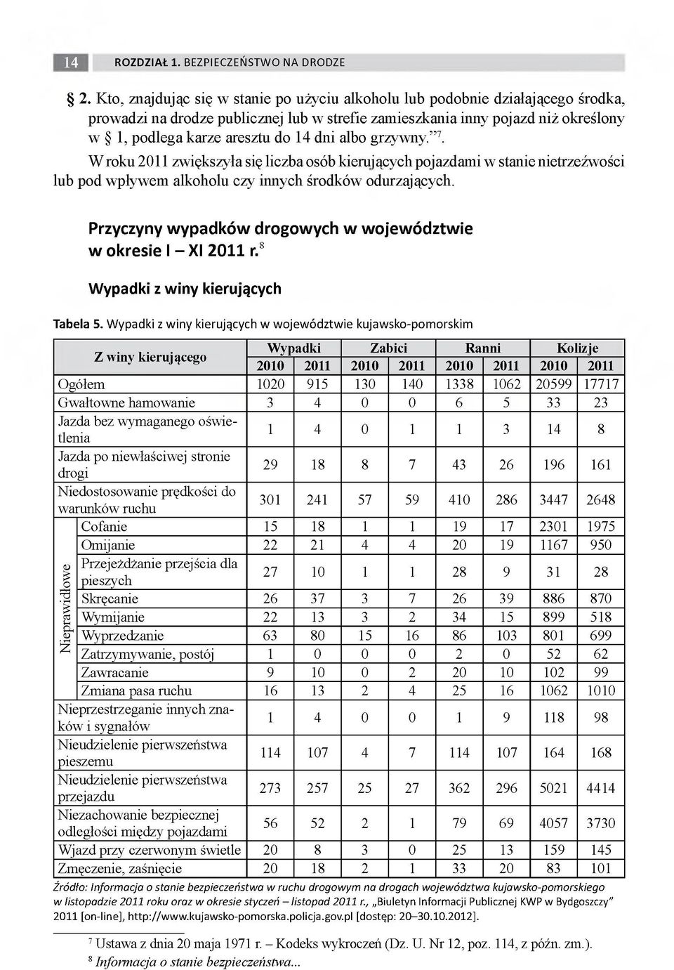 dni albo grzywny. 7. W roku 2011 zwiększyła się liczba osób kierujących pojazdami w stanie nietrzeźwości lub pod wpływem alkoholu czy innych środków odurzających.