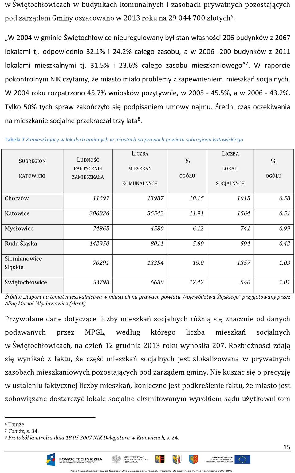 5% i 23.6% całego zasobu mieszkaniowego 7. W raporcie pokontrolnym NIK czytamy, że miasto miało problemy z zapewnieniem mieszkań socjalnych. W 2004 roku rozpatrzono 45.