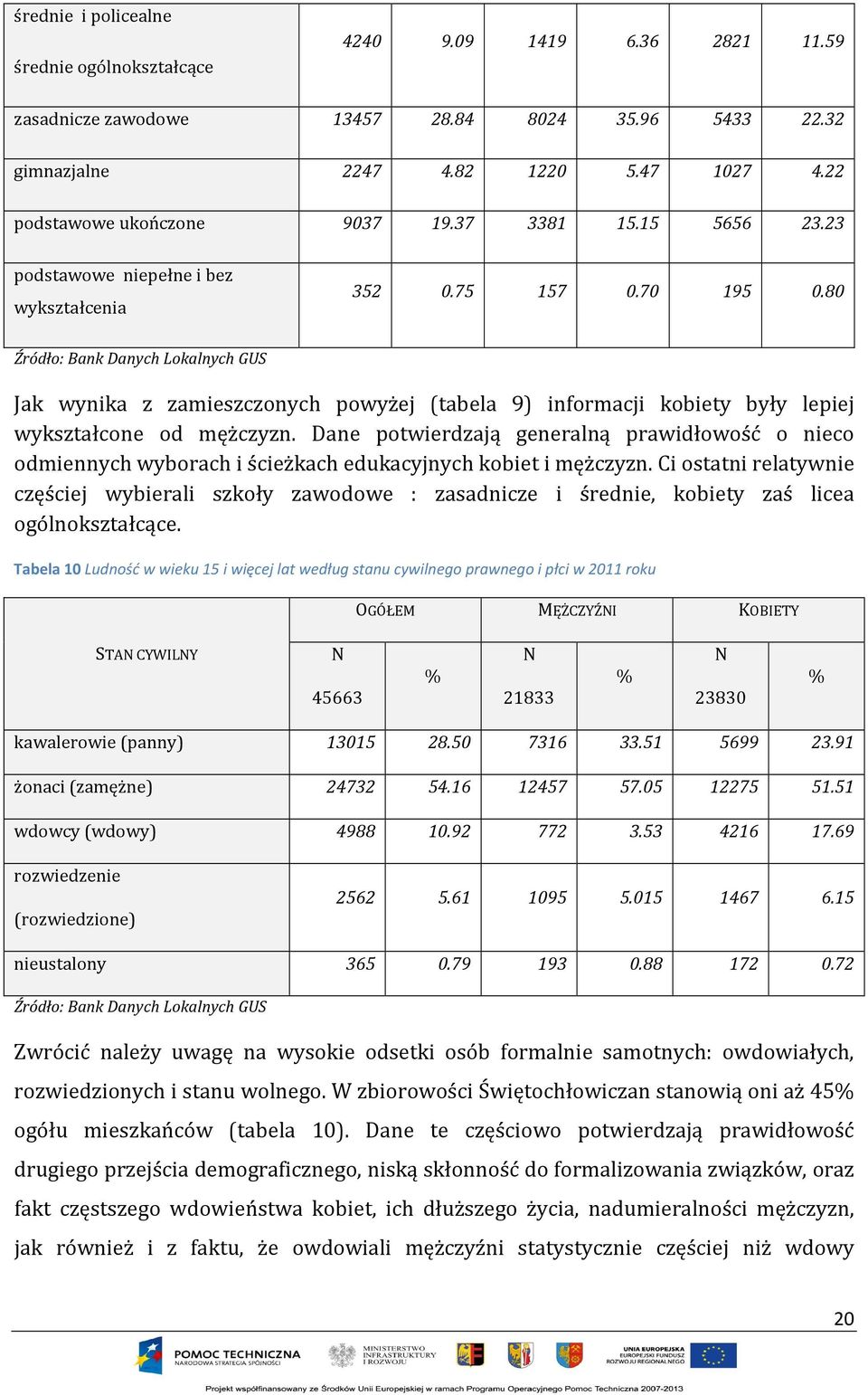 80 Źródło: Bank Danych Lokalnych GUS Jak wynika z zamieszczonych powyżej (tabela 9) informacji kobiety były lepiej wykształcone od mężczyzn.