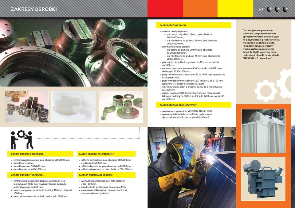 szerokości do 3000 mm, wycinarki punktowe sterowane CNC o nacisku do 200T i polu obróbczym 1250x1000 mm, prasy mimośrodowe o nacisku od 60 do 160T oraz hydrauliczne o naciskach 100T, prasy