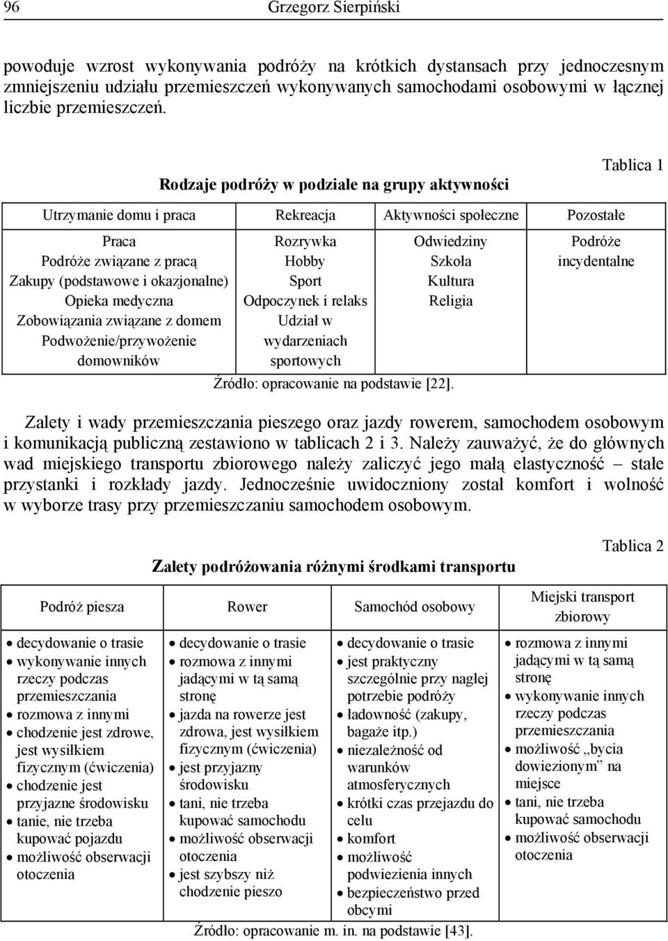 Rodzaje podróży w podziale na grupy aktywności Utrzymanie domu i praca Rekreacja Aktywności społeczne Pozostałe Praca Podróże związane z pracą Zakupy (podstawowe i okazjonalne) Opieka medyczna