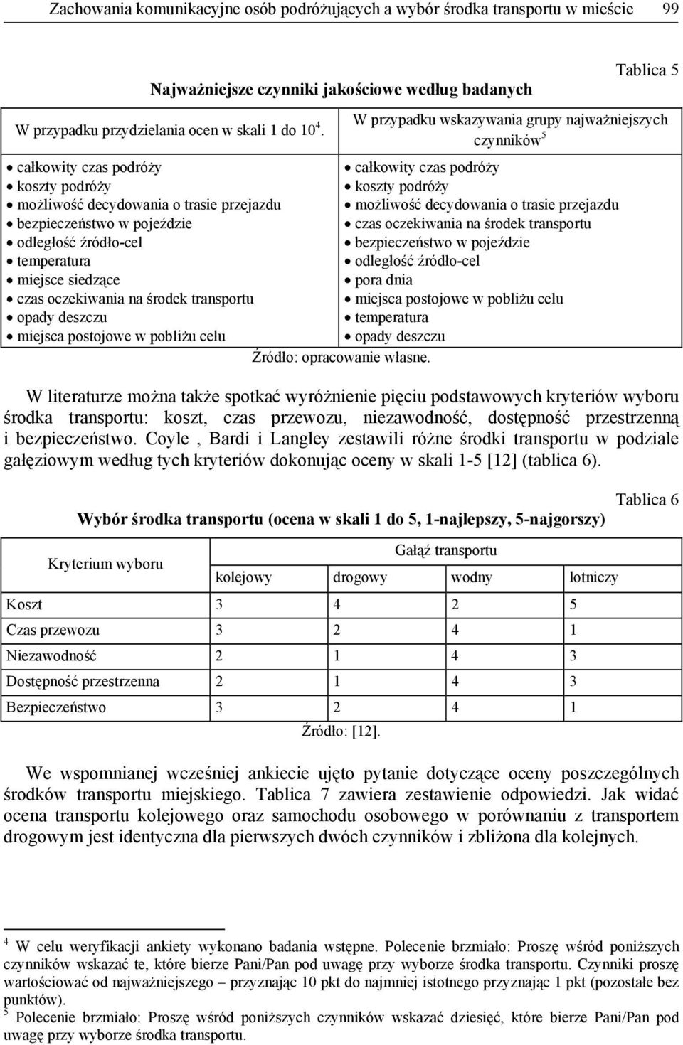 czynników 5 całkowity czas podróży całkowity czas podróży koszty podróży koszty podróży możliwość decydowania o trasie przejazdu możliwość decydowania o trasie przejazdu bezpieczeństwo w pojeździe