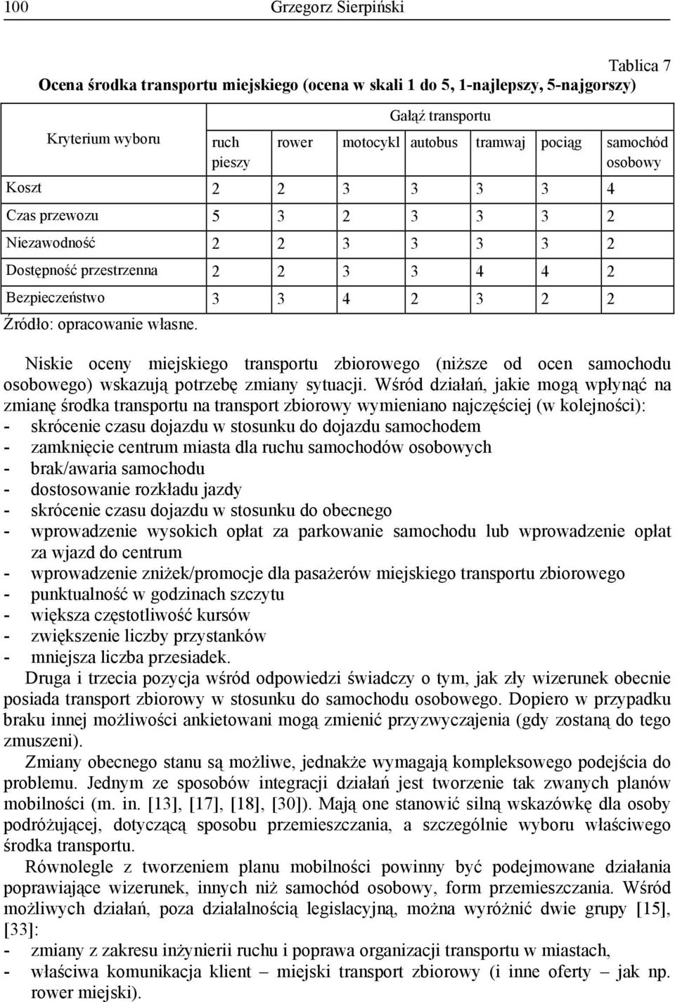 Niskie oceny miejskiego transportu zbiorowego (niższe od ocen samochodu osobowego) wskazują potrzebę zmiany sytuacji.