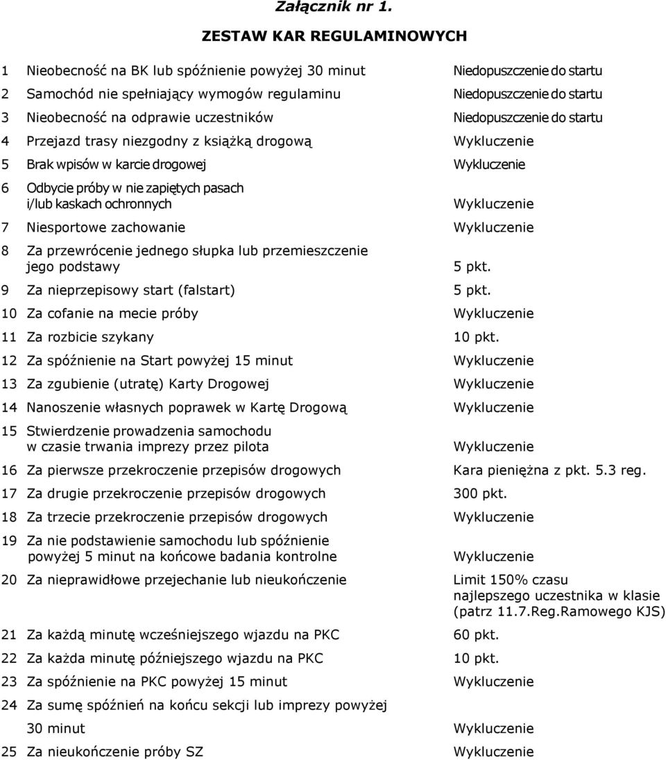 odprawie uczestników Niedopuszczenie do startu 4 Przejazd trasy niezgodny z książką drogową Wykluczenie 5 Brak wpisów w karcie drogowej Wykluczenie 6 Odbycie próby w nie zapiętych pasach i/lub