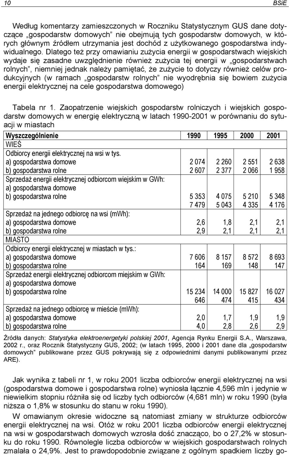 Dlatego też przy omawianiu zużycia energii w gospodarstwach wiejskich wydaje się zasadne uwzględnienie również zużycia tej energii w gospodarstwach rolnych, niemniej jednak należy pamiętać, że