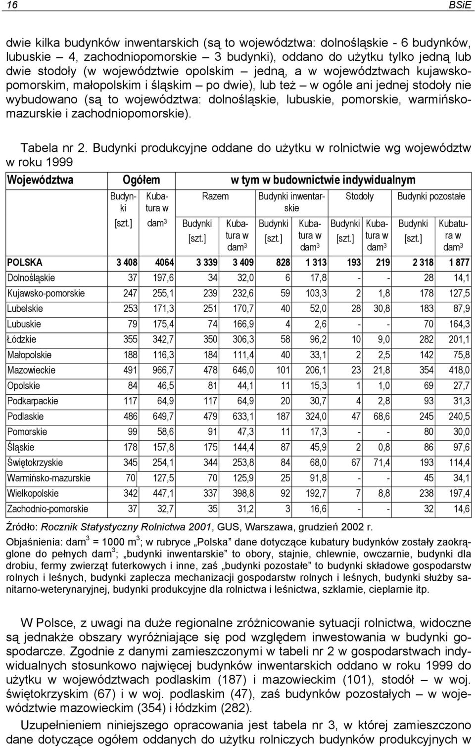 warmińskomazurskie i zachodniopomorskie). Tabela nr 2.