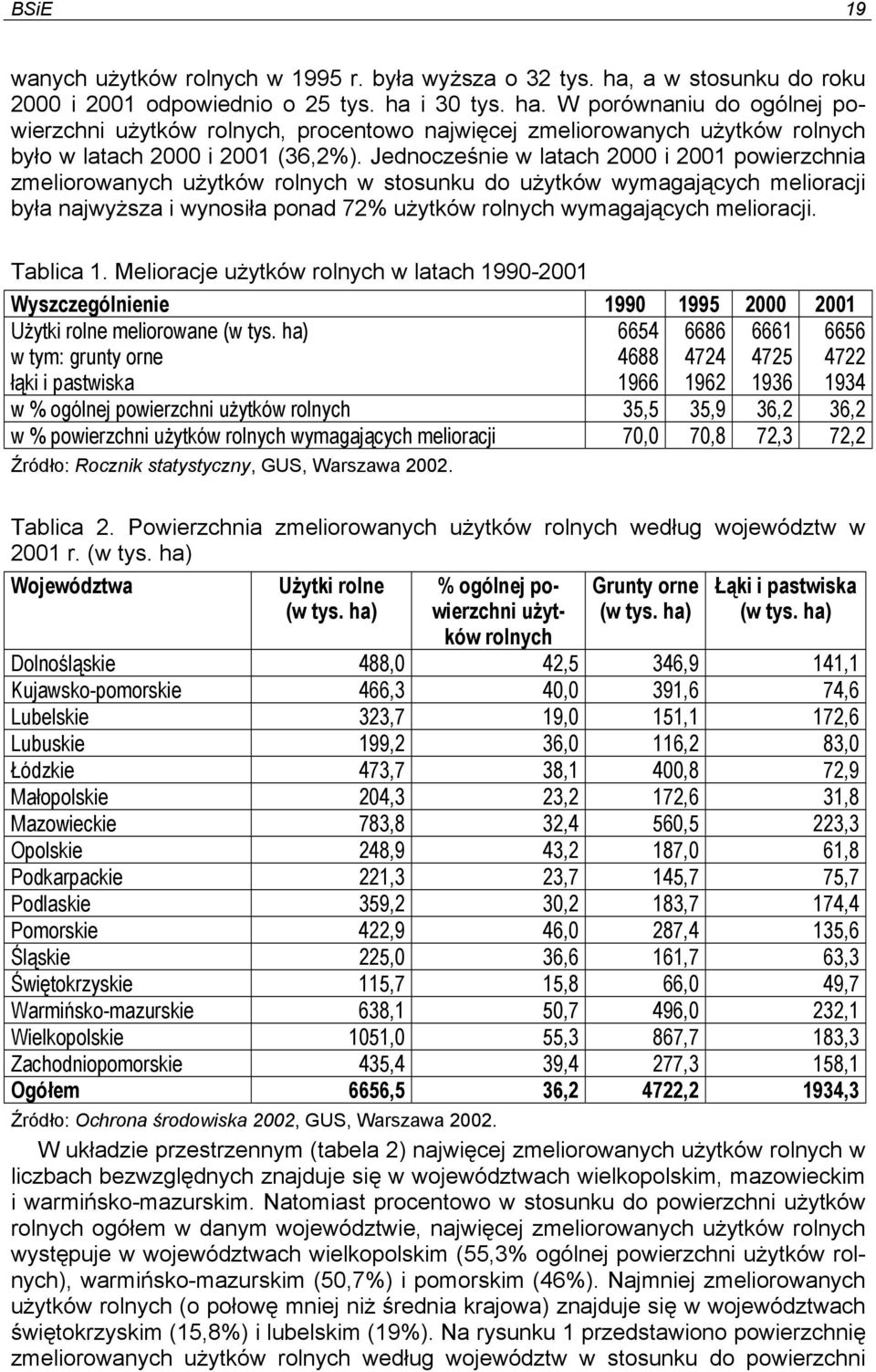 Jednocześnie w latach 2000 i 2001 powierzchnia zmeliorowanych użytków rolnych w stosunku do użytków wymagających melioracji była najwyższa i wynosiła ponad 72% użytków rolnych wymagających melioracji.