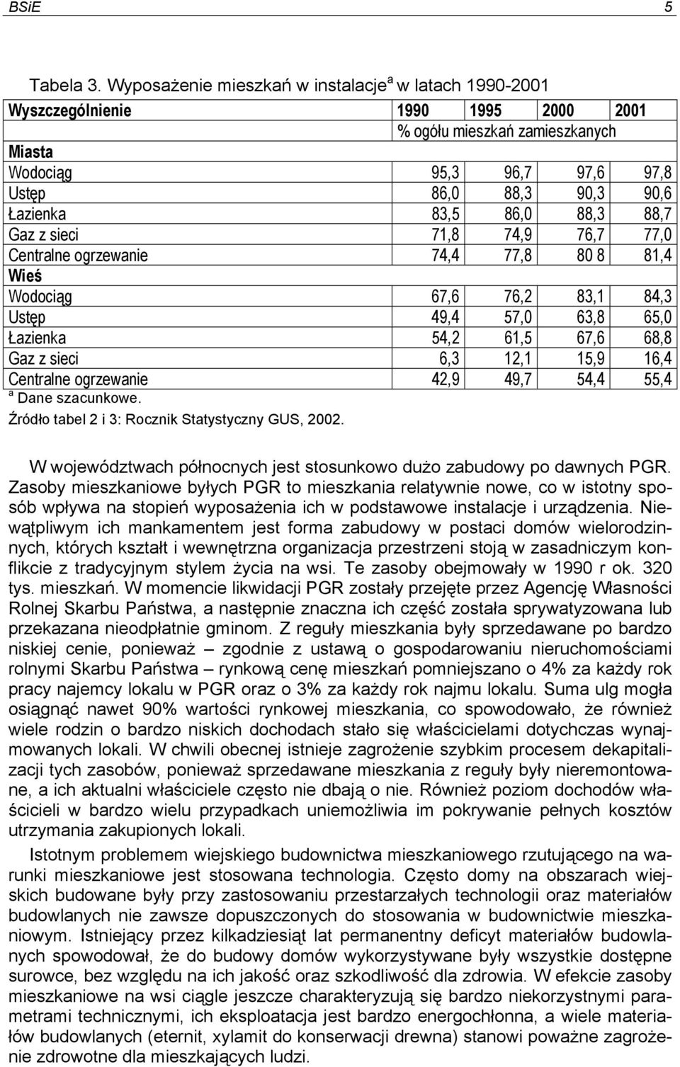 86,0 88,3 88,7 Gaz z sieci 71,8 74,9 76,7 77,0 Centralne ogrzewanie 74,4 77,8 80 8 81,4 Wieś Wodociąg 67,6 76,2 83,1 84,3 Ustęp 49,4 57,0 63,8 65,0 Łazienka 54,2 61,5 67,6 68,8 Gaz z sieci 6,3 12,1