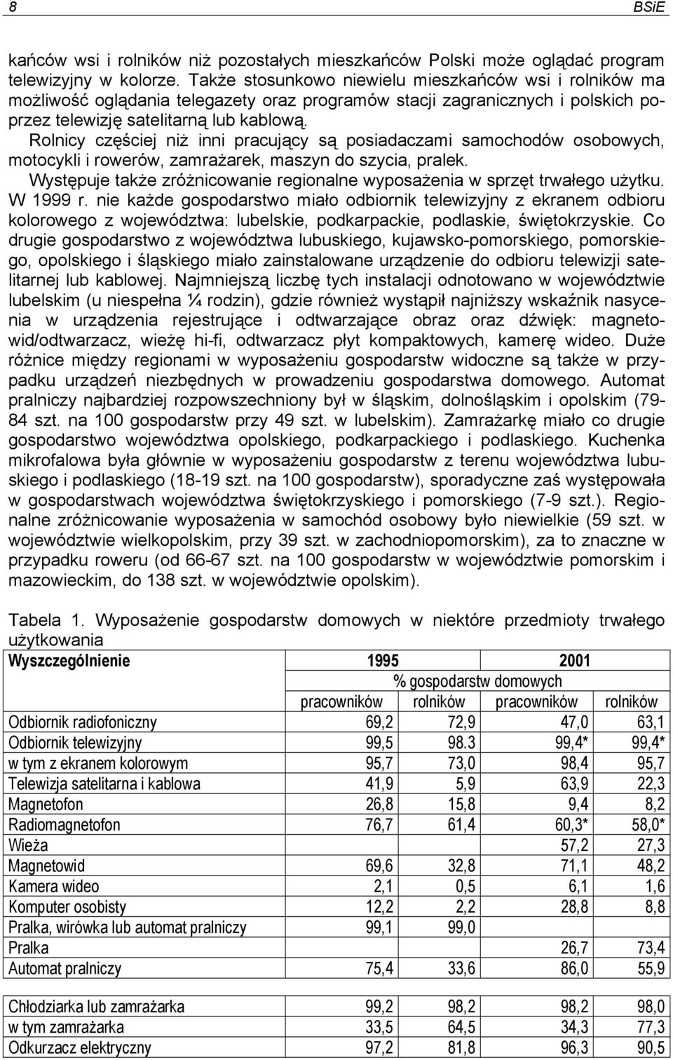 Rolnicy częściej niż inni pracujący są posiadaczami samochodów osobowych, motocykli i rowerów, zamrażarek, maszyn do szycia, pralek.