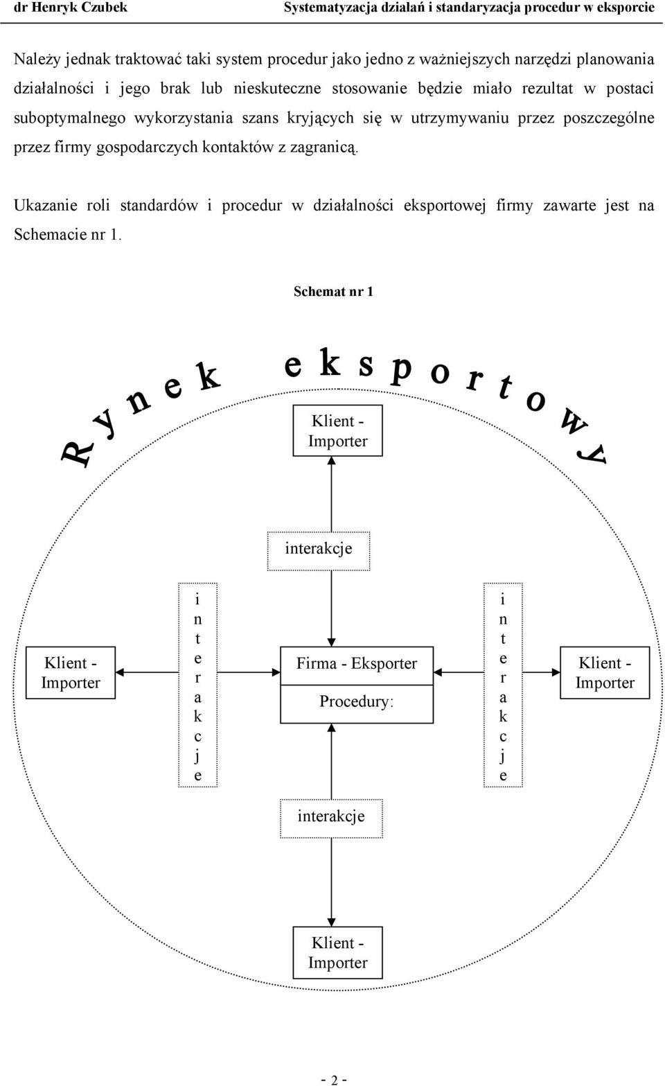 kontaktów z zagranicą. Ukazanie roli standardów i procedur w działalności eksportowej firmy zawarte jest na Schemacie nr 1.