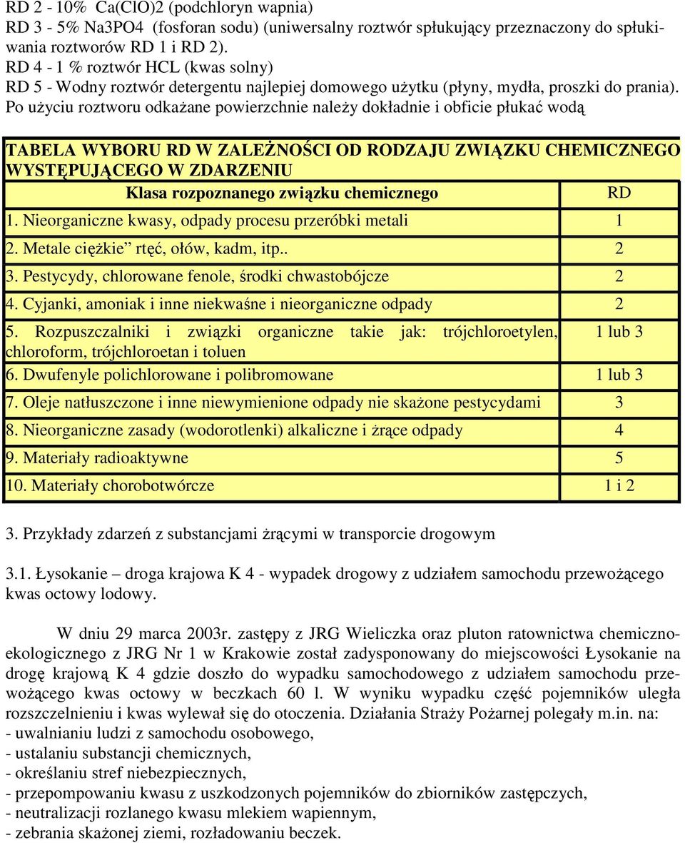 Po uŝyciu roztworu odkaŝane powierzchnie naleŝy dokładnie i obficie płukać wodą TABELA WYBORU RD W ZALEśNOŚCI OD RODZAJU ZWIĄZKU CHEMICZNEGO WYSTĘPUJĄCEGO W ZDARZENIU Klasa rozpoznanego związku