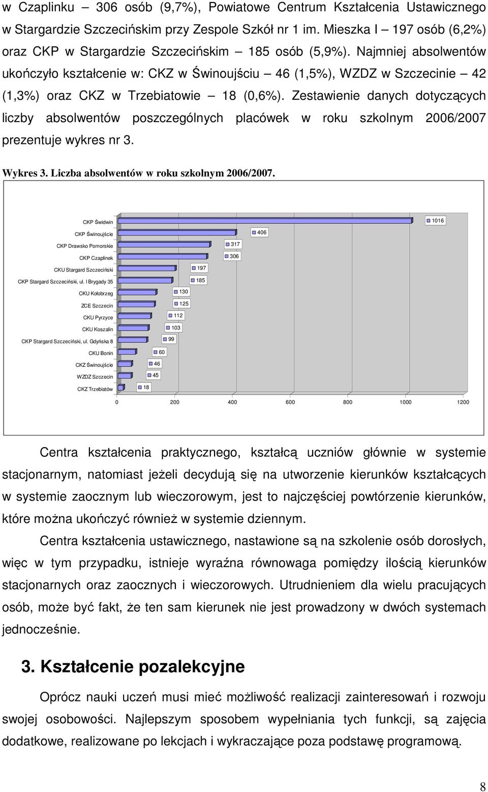 Najmniej absolwentów ukończyło kształcenie w: CKZ w Świnoujściu 46 (1,5%), WZDZ w Szczecinie 42 (1,3%) oraz CKZ w Trzebiatowie 18 (0,6%).