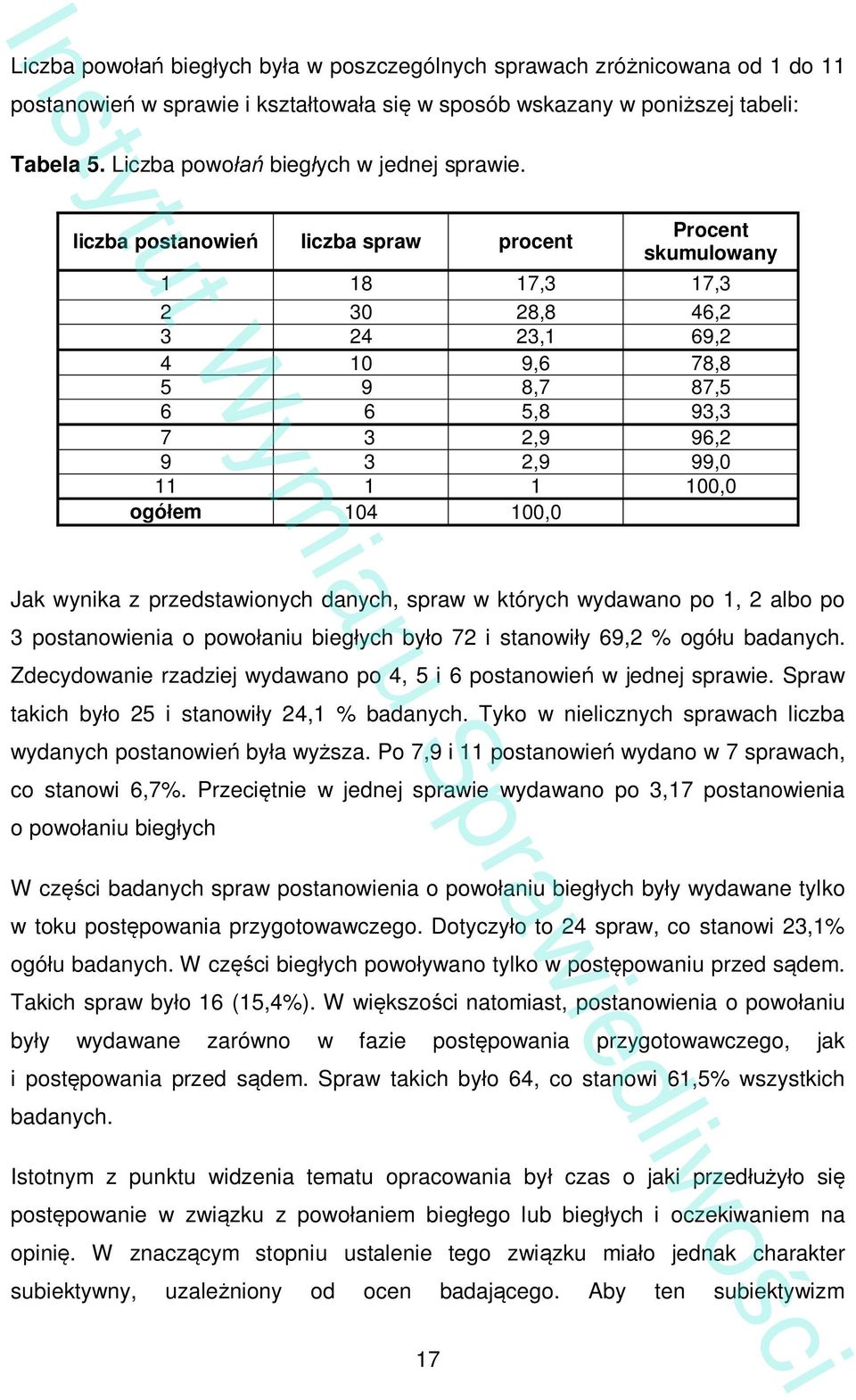 liczba postanowie liczba spraw procent Procent skumulowany 1 18 17,3 17,3 2 30 28,8 46,2 3 24 23,1 69,2 4 10 9,6 78,8 5 9 8,7 87,5 6 6 5,8 93,3 7 3 2,9 96,2 9 3 2,9 99,0 11 1 1 100,0 ogó em 104 100,0