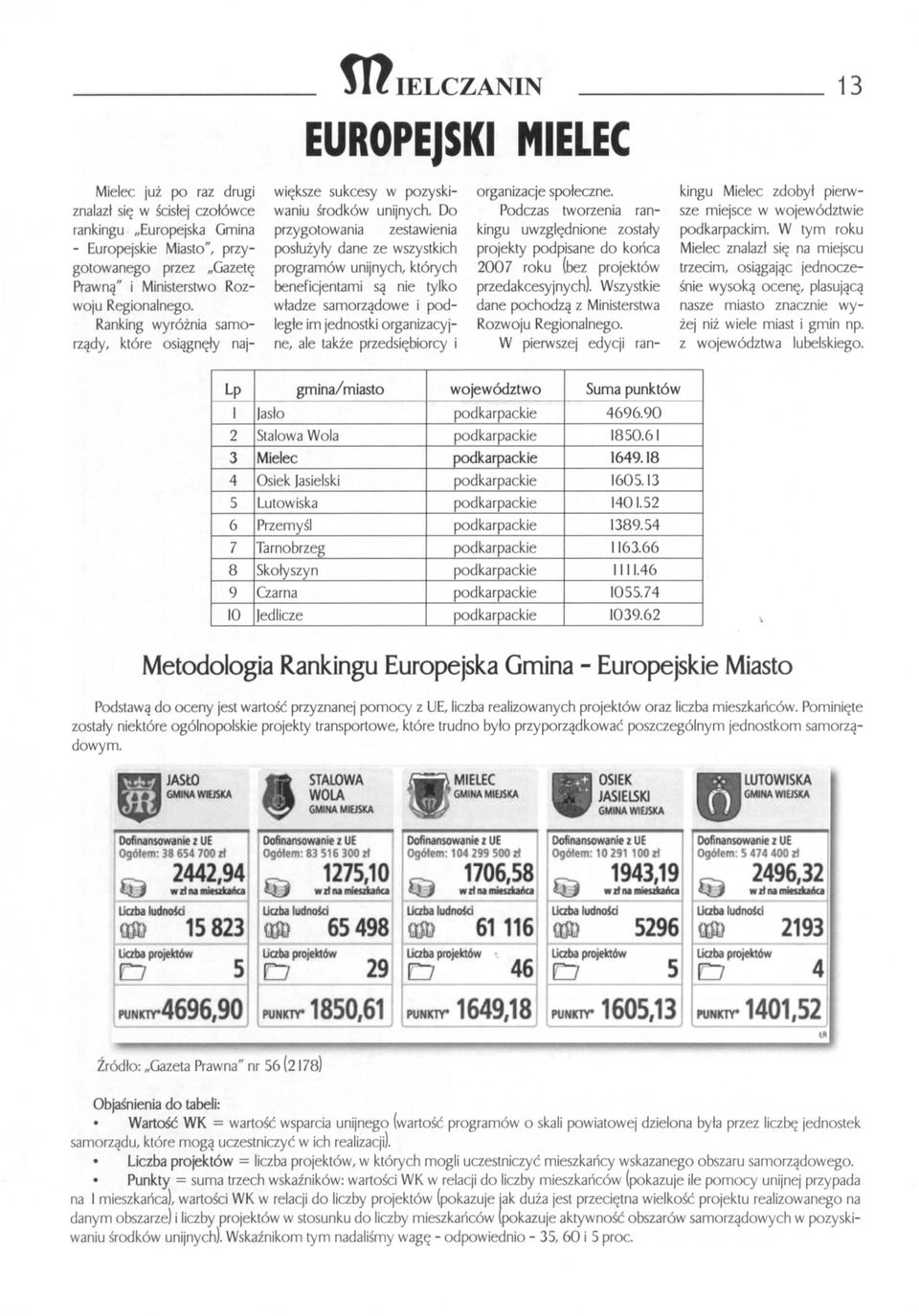 Do przygotowania zestawienia posłużyły dane ze wszystkich programów unijnych, których beneficjentami są nie tylko władze samorządowe i podległe im jednostki organizacyjne, ale także przedsiębiorcy i