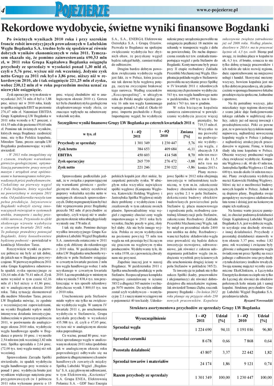 Tymczasem okazało się, że pomimo zainwestowania 690,53 mln zł, w 2011 roku Grupa Kapitałowa Bogdanka osiągnęła przychody ze sprzedaży w wysokości ponad 1,30 mld zł, czyli o 5,76 proc.