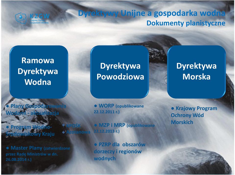 Ochrony Wód Morskich 22.12.2011 r.) MZP i MRP (opublikowane KPOŚK Azotanowa 22.12.2013 r.