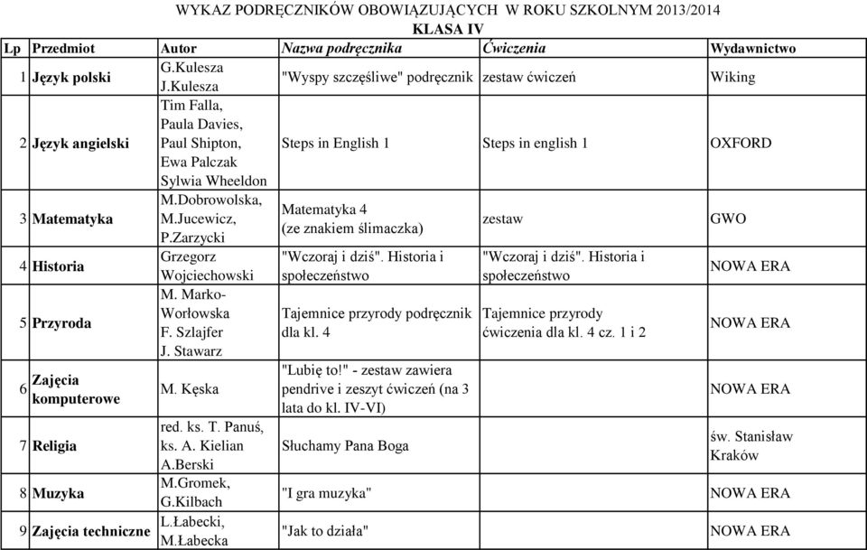 Zarzycki zestaw GWO 4 Historia 6 Zajęcia Grzegorz Wojciechowski M. Marko- Worłowska F. Szlajfer J. Stawarz M. Kęska red. ks. T. Panuś, 7 Religia ks. A. Kielian M.Gromek, 8 Muzyka G.