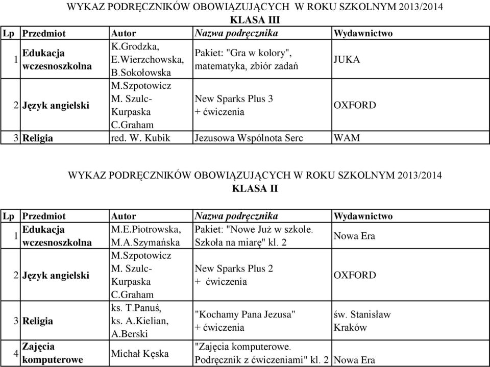 ukacja M.E.Piotrowska, Pakiet: "Nowe Już w szkole. wczesnoszkolna M.A.Szymańska Szkoła na miarę" kl. 2 Nowa Era M.