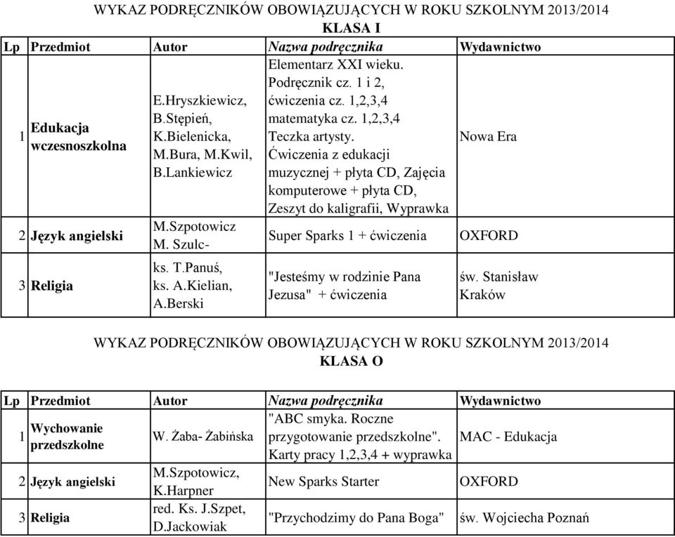 Szulc- Super Sparks 1 + ćwiczenia ks. T.Panuś, ks. A.Kielian, "Jesteśmy w rodzinie Pana Jezusa" + ćwiczenia KLASA O "ABC smyka. Roczne 1 Wychowanie W.