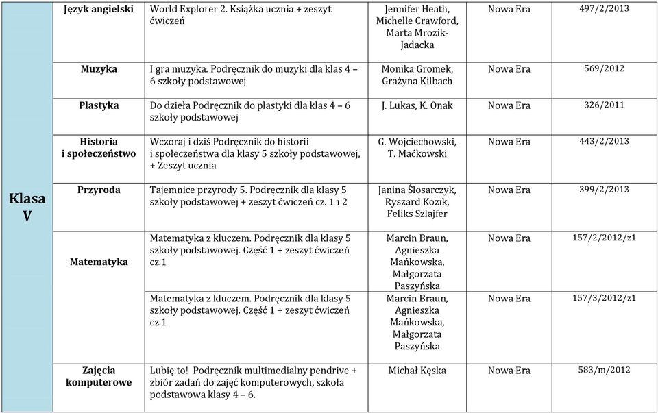 Onak 326/2011 Historia i społeczeństwo Wczoraj i dziś Podręcznik do historii i społeczeństwa dla klasy 5 szkoły podstawowej, + Zeszyt ucznia G. Wojciechowski, T.