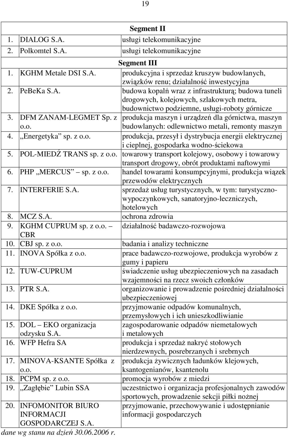 z produkcja maszyn i urządzeń dla górnictwa, maszyn o.o. budowlanych: odlewnictwo metali, remonty maszyn 4. Energetyka sp. z o.o. produkcja, przesył i dystrybucja energii elektrycznej i cieplnej, gospodarka wodno-ściekowa 5.