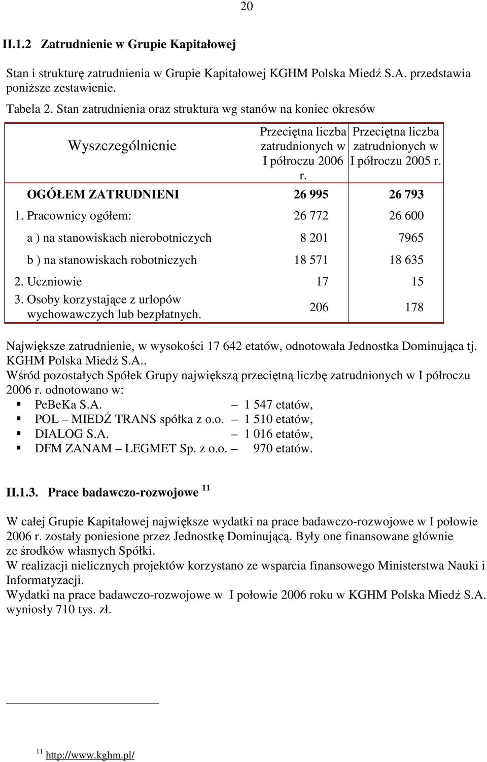 OGÓŁEM ZATRUDNIENI 26 995 26 793 1. Pracownicy ogółem: 26 772 26 600 a ) na stanowiskach nierobotniczych 8 201 7965 b ) na stanowiskach robotniczych 18 571 18 635 2. Uczniowie 17 15 3.