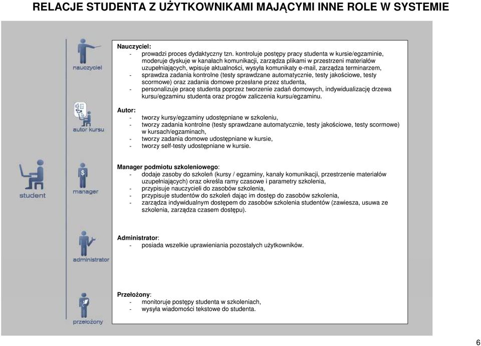 e-mail, zarządza terminarzem, - sprawdza zadania kontrolne (testy sprawdzane automatycznie, testy jakościowe, testy scormowe) oraz zadania domowe przesłane przez studenta, - personalizuje pracę