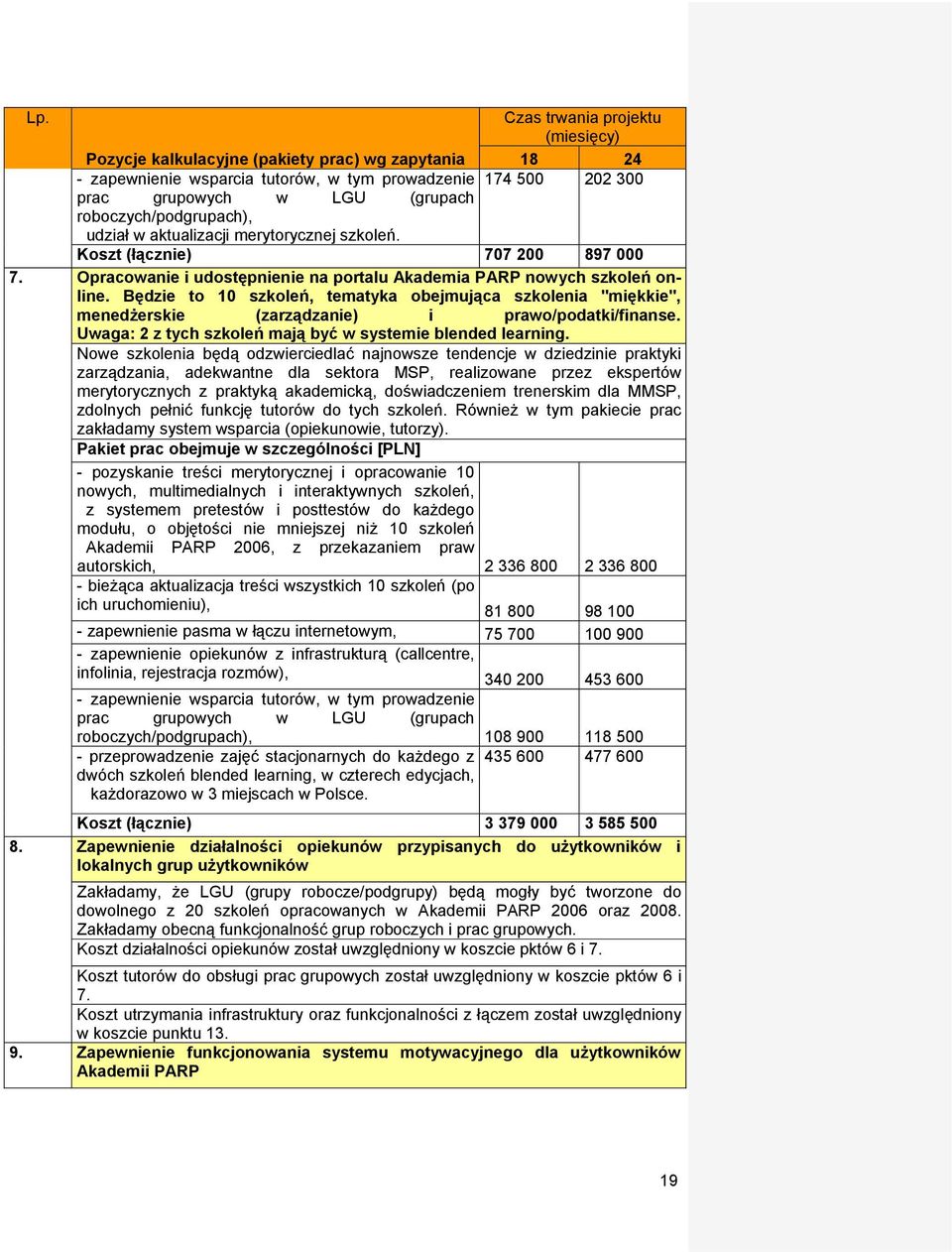 Będzie to 10 szkoleń, tematyka obejmująca szkolenia "miękkie", menedżerskie (zarządzanie) i prawo/podatki/finanse. Uwaga: 2 z tych szkoleń mają być w systemie blended learning.