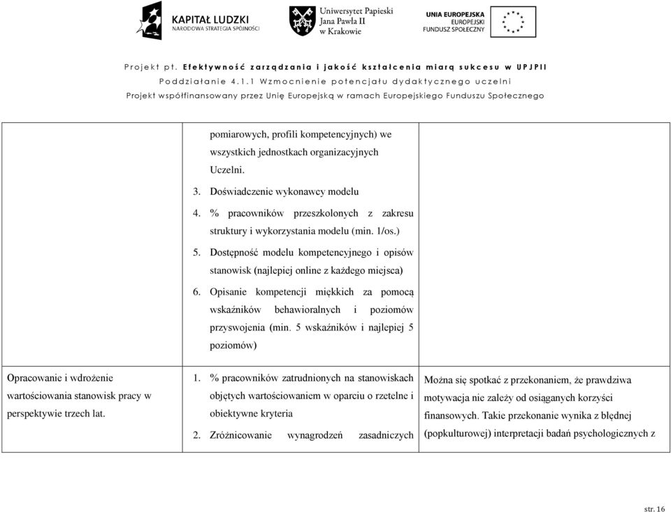 Opisanie kompetencji miękkich za pomocą wskaźników behawioralnych i poziomów przyswojenia (min.