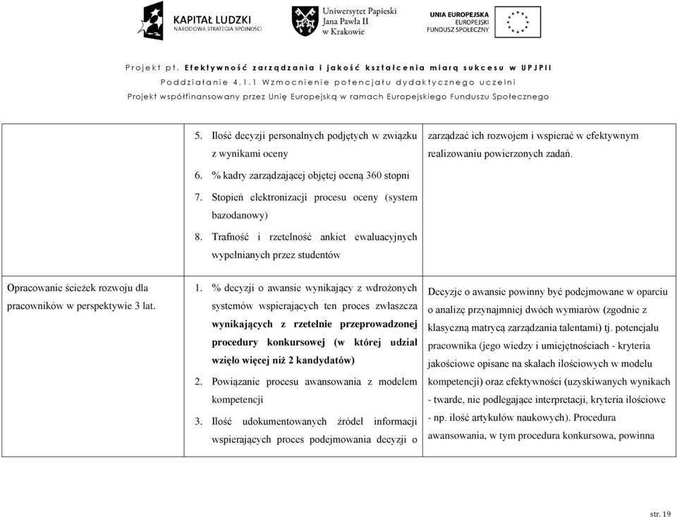 % decyzji o awansie wynikający z wdrożonych systemów wspierających ten proces zwłaszcza wynikających z rzetelnie przeprowadzonej procedury konkursowej (w której udział wzięło więcej niż 2 kandydatów)