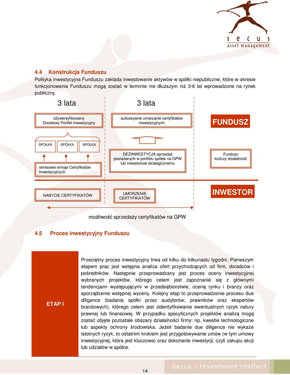 3 lata 3 lata zdywersyfikowany Docelowy Portfel Inwestycyjny sukcesywne umarzanie certyfikatów inwestycyjnych FUNDUSZ SPÓŁKA SPÓŁKA SPÓŁKA okresowe emisje Certyfikatów Inwestycyjnych DEZINWESTYCJA