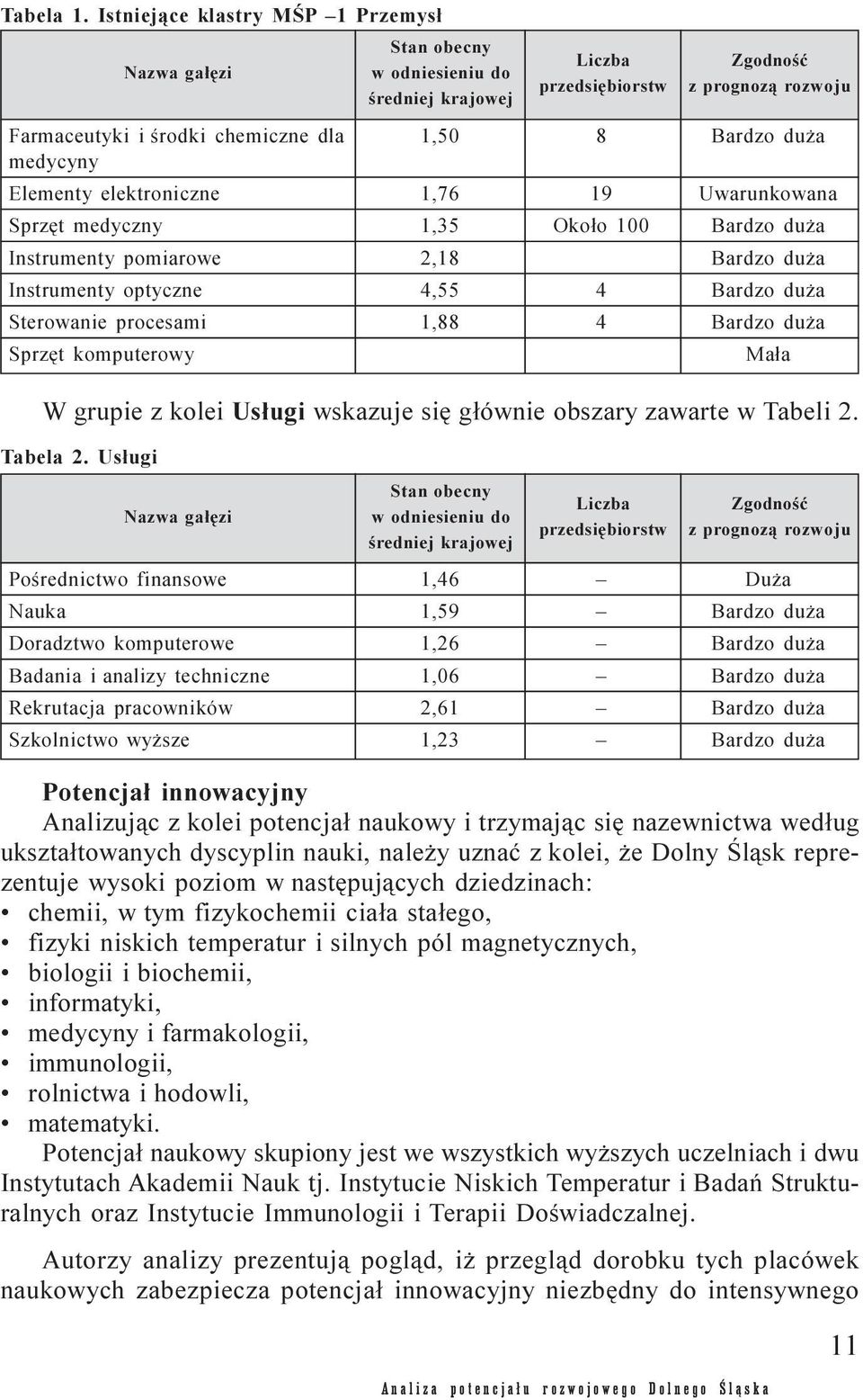 Uwarunkowana Sprzêt medyczny 1,35 Oko³o 100 Bardzo du a Instrumenty pomiarowe 2,18 Bardzo du a Instrumenty optyczne 4,55 4 Bardzo du a Sterowanie procesami 1,88 4 Bardzo du a Sprzêt komputerowy Ma³a