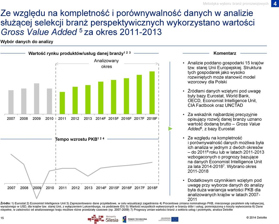 Struktura tych gospodarek jako wysoko rozwiniętych może stanowić model wzorcowy dla Polski Źródłami danych wziętymi pod uwagę były bazy Eurostat, World Bank, OECD, Economist Intelligence Unit, CIA