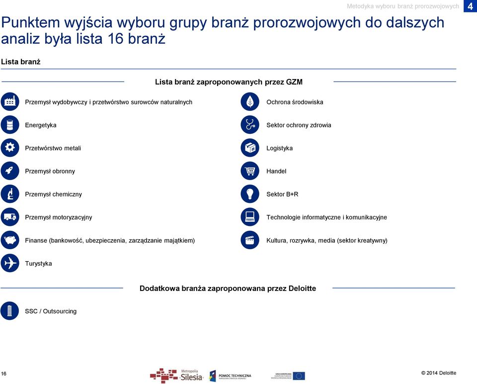 Logistyka Przemysł obronny Handel Przemysł chemiczny Sektor B+R Przemysł motoryzacyjny Technologie informatyczne i komunikacyjne Finanse (bankowość,