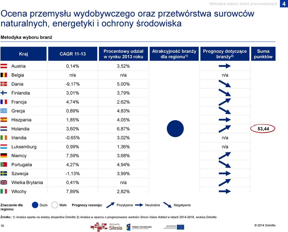 0,89% 4,83% Hiszpania 1,85% 4,05% Holandia 3,60% 6,87% 53,44 Irlandia -0,65% 3,02% n/a Luksemburg 0,99% 1,36% n/a Niemcy 7,59% 3,68% Portugalia 4,27% 4,94% Szwecja -1,13% 3,99% Wielka Brytania 0,41%