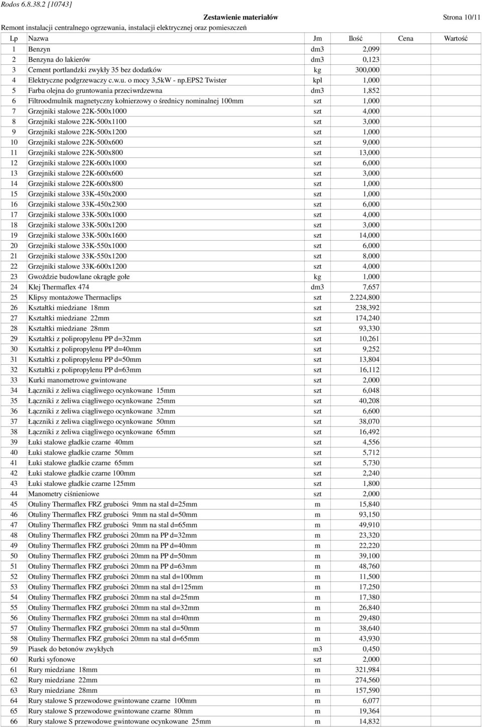 eps2 Twister kpl 1,000 5 Farba olejna do gruntowania przeciwrdzewna dm3 1,852 6 Filtroodmulnik magnetyczny kołnierzowy o średnicy nominalnej 100mm szt 1,000 7 Grzejniki stalowe 22K-500x1000 szt 4,000