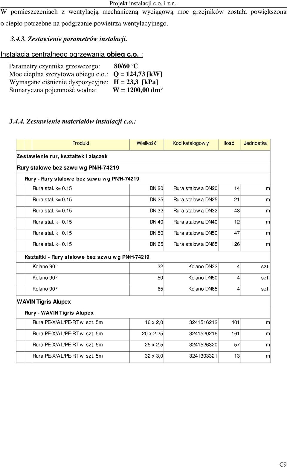 4.4. Zestawienie materiałów instalacji c.o.