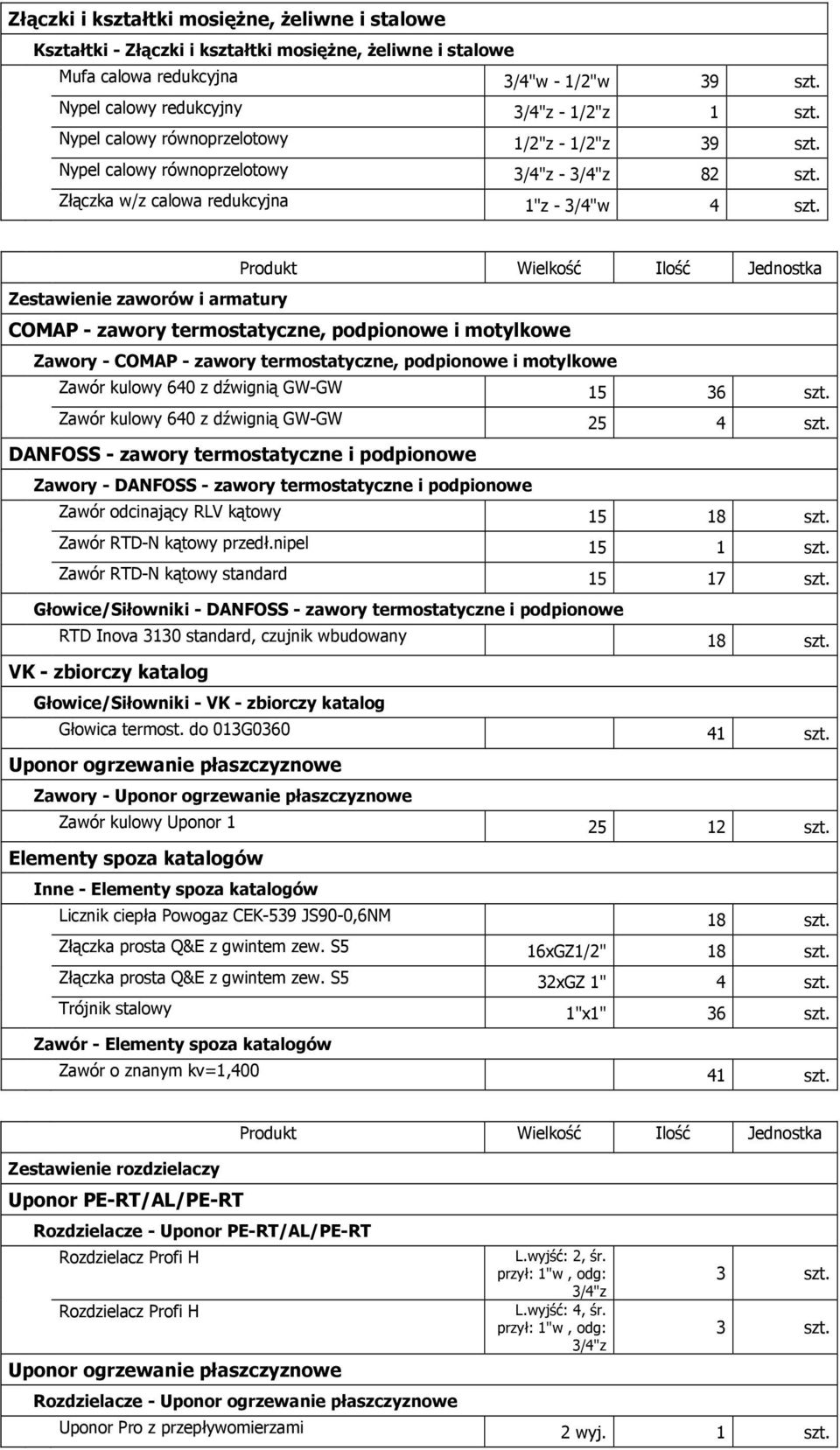 Produkt Wielkość Ilość Jednostka Zestawienie zaworów i armatury COMAP - zawory termostatyczne, podpionowe i motylkowe Zawory - COMAP - zawory termostatyczne, podpionowe i motylkowe Zawór kulowy 640 z