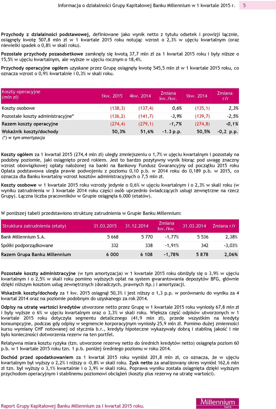 (oraz niewielki spadek o 0,8% w skali roku).