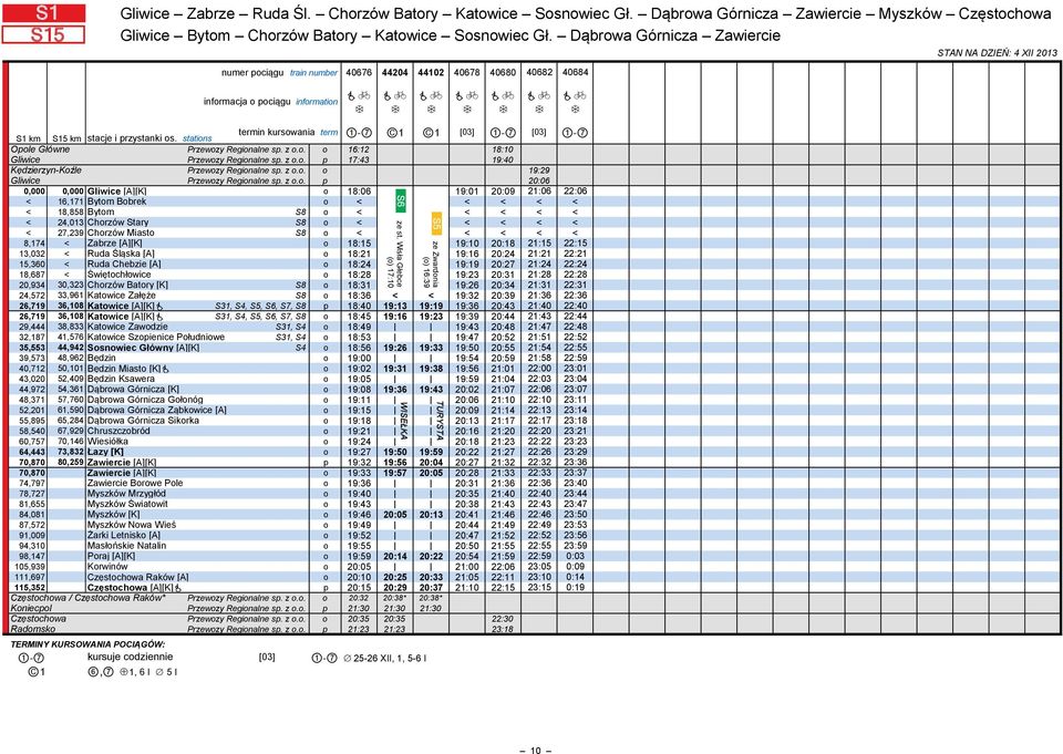 Dąrowa Górnicza Zawiercie SAN NA DZIEŃ: 4 XII 2013 numer pociągu train numer 40676 44204 44102 40678 40680 40682 40684 termin kursowania term 1-7 C1 C1 [03] 1-7 [03] 1-7 S1 km S15 km stacje i