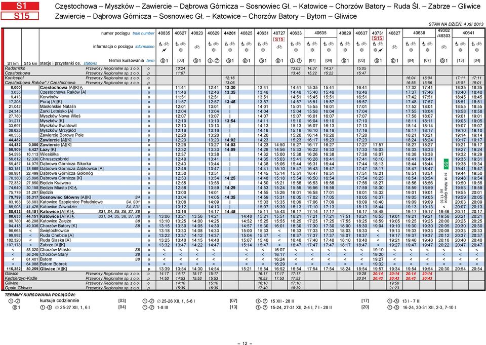termin kursowania term D1 [03] D1 1-7 D1 D1 D1 D1 1-7 [07] [04] D1 [03] D1 D1 [04] [07] D1 [13] [04] S1 km S15 km stacje i przystanki os. stations Radomsko Przewozy Regionalne sp. z o.o. o 10:24 13:03 14:37 14:37 15:05 Częstochowa Przewozy Regionalne sp.