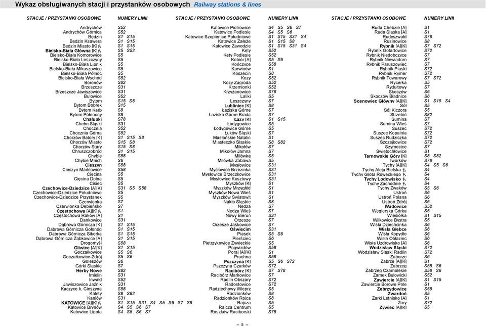 Rudyszwałd S78 Będzin Ksawera S1 S15 Katowice Załęże S1 S15 S8 Rusinowice S8 Będzin Miasto [K] S1 S15 Katowice Zawodzie S1 S15 S31 S4 Rynik [A][K] S7 S72 Bielsko-Biała Główna [K] S5 S52 Kęty S52