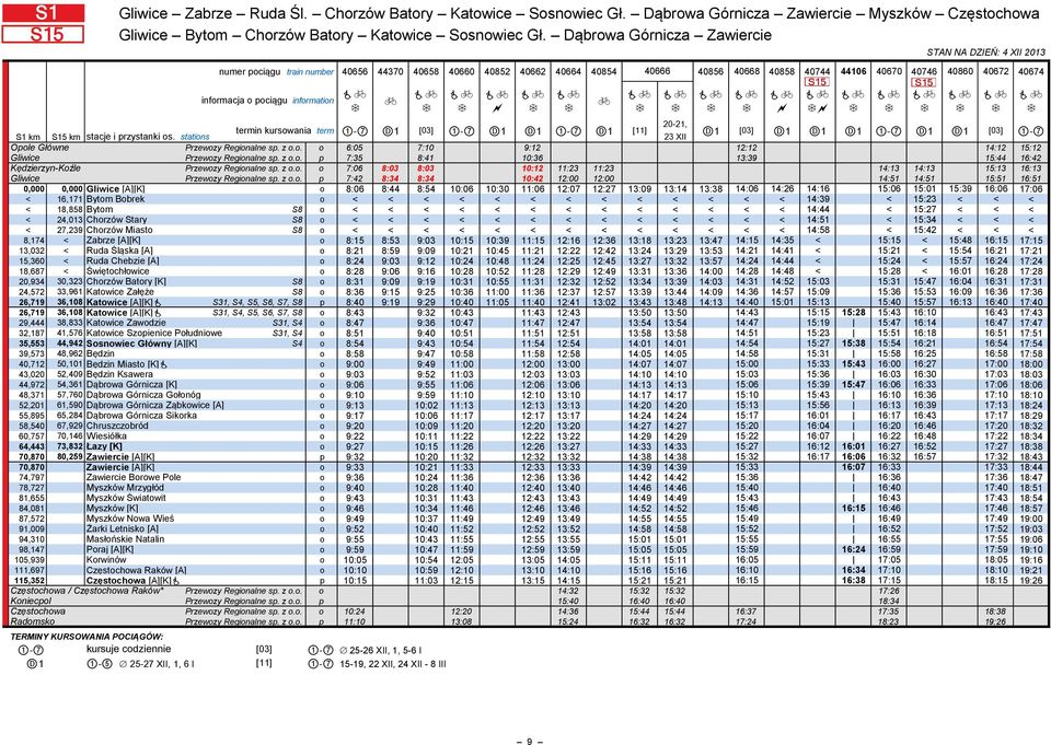 kursowania term 1-7 D1 [03] 1-7 D1 D1 1-7 D1 [11] S1 km S15 km stacje i przystanki os. stations 23 XII Opole Główne Przewozy Regionalne sp. z o.o. o 6:05 7:10 9:12 12:12 14:12 15:12 Gliwice Przewozy Regionalne sp.