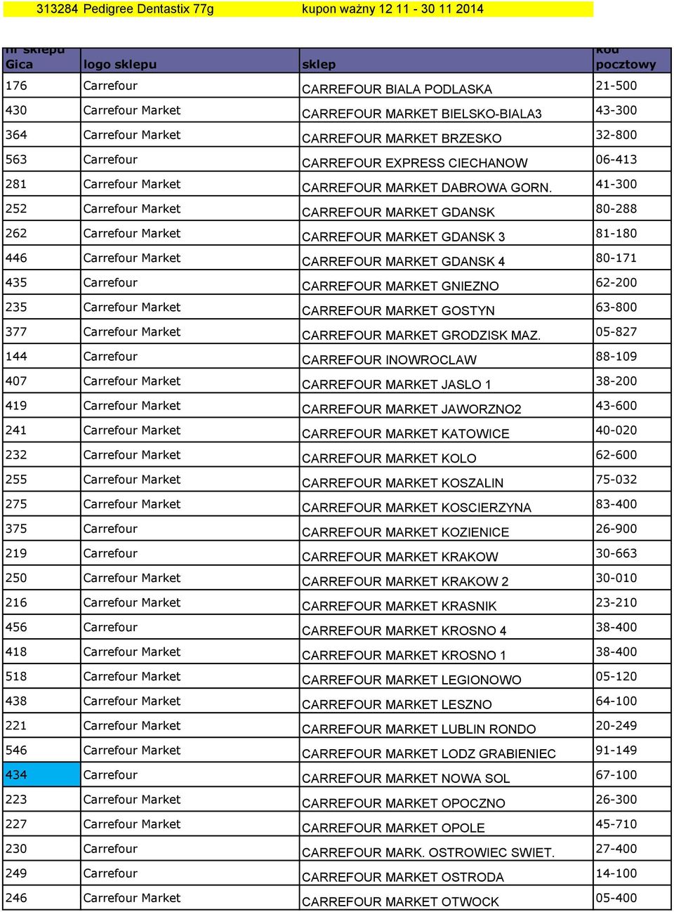 41-300 252 Carrefour Market CARREFOUR MARKET GDANSK 80-288 262 Carrefour Market CARREFOUR MARKET GDANSK 3 81-180 446 Carrefour Market CARREFOUR MARKET GDANSK 4 80-171 435 Carrefour CARREFOUR MARKET