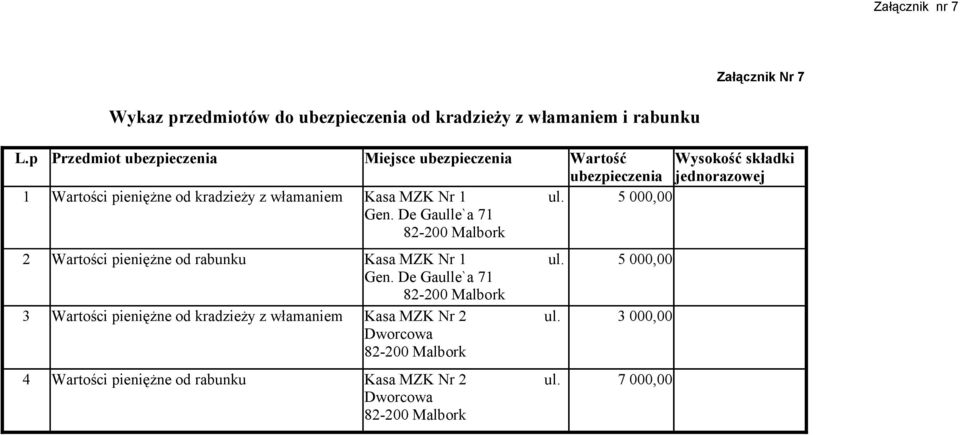 pieniężne od kradzieży z włamaniem 4 Wartości pieniężne od rabunku Kasa MZK Nr 1 Gen. De Gaulle`a 71 82-200 Malbork Kasa MZK Nr 1 Gen.