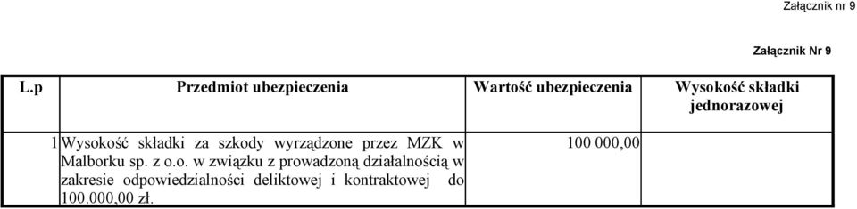 jednorazowej 1 Wysokość składki za szkody wyrządzone przez MZK w Malborku