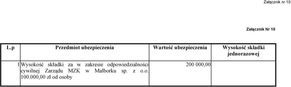 składki jednorazowej 1 Wysokość składki za w zakresie