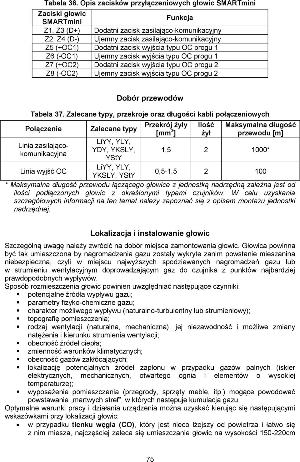 Dodatni zacisk wyjścia typu OC progu 1 Z6 (-OC1) Ujemny zacisk wyjścia typu OC progu 1 Z7 (+OC2) Dodatni zacisk wyjścia typu OC progu 2 Z8 (-OC2) Ujemny zacisk wyjścia typu OC progu 2 Dobór przewodów