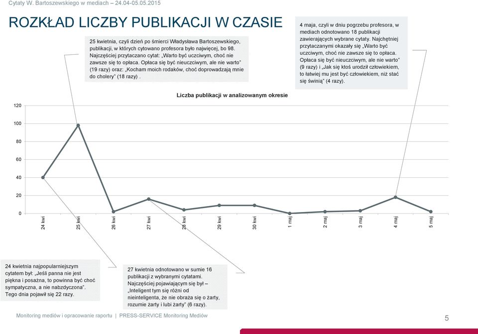 Najczęściej przytaczano cytat: Warto być uczciwym, choć nie zawsze się to opłaca.